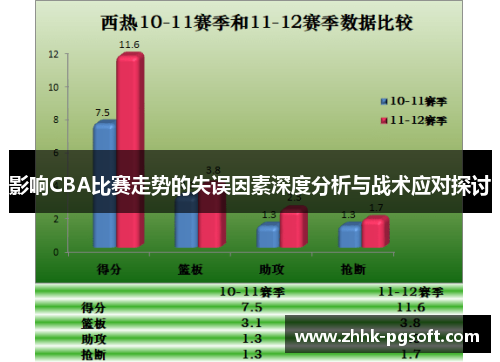 影响CBA比赛走势的失误因素深度分析与战术应对探讨