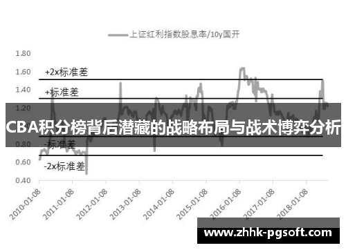 CBA积分榜背后潜藏的战略布局与战术博弈分析