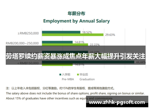 劳塔罗续约薪资暴涨成焦点年薪大幅提升引发关注