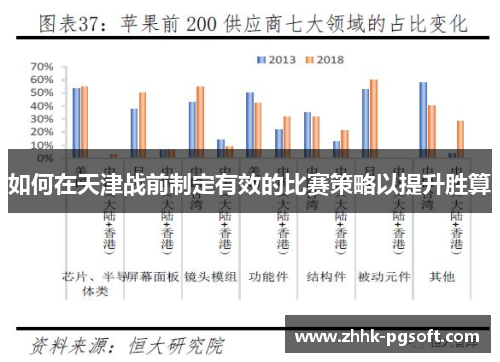 如何在天津战前制定有效的比赛策略以提升胜算