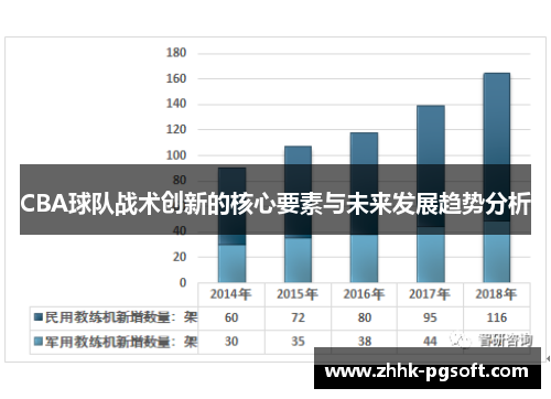 CBA球队战术创新的核心要素与未来发展趋势分析