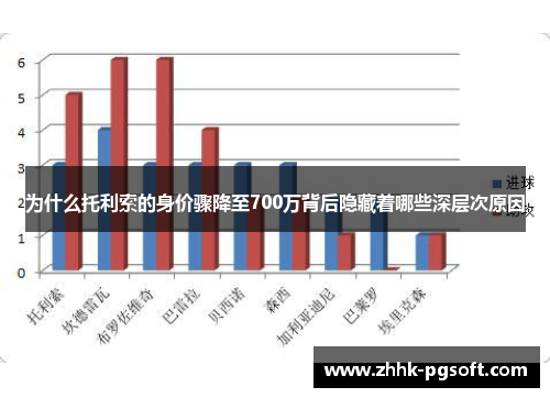 为什么托利索的身价骤降至700万背后隐藏着哪些深层次原因