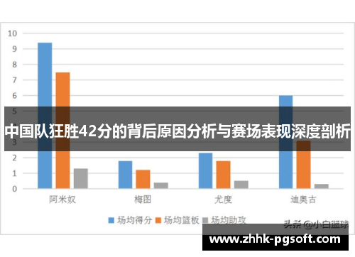 中国队狂胜42分的背后原因分析与赛场表现深度剖析 中国队狂胜42分的背后原因分析与赛场表现深度剖析