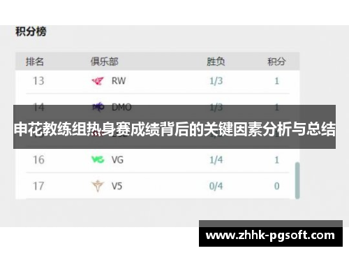 申花教练组热身赛成绩背后的关键因素分析与总结