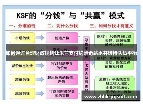 如何通过合理财政规划让米兰支付约维奇薪水并维持队伍平衡 如何通过合理财政规划让米兰支付约维奇薪水并维持队伍平衡