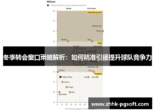 冬季转会窗口策略解析：如何精准引援提升球队竞争力
