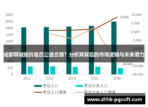 成都蓉城报价是否公道合理？分析其背后的市场逻辑与未来潜力