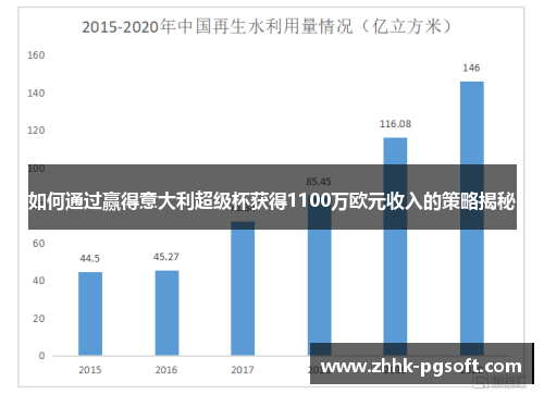 如何通过赢得意大利超级杯获得1100万欧元收入的策略揭秘
