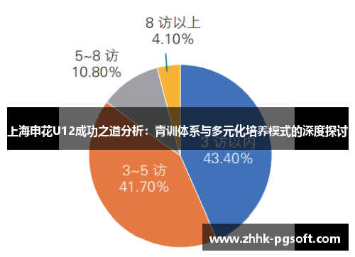 上海申花U12成功之道分析：青训体系与多元化培养模式的深度探讨