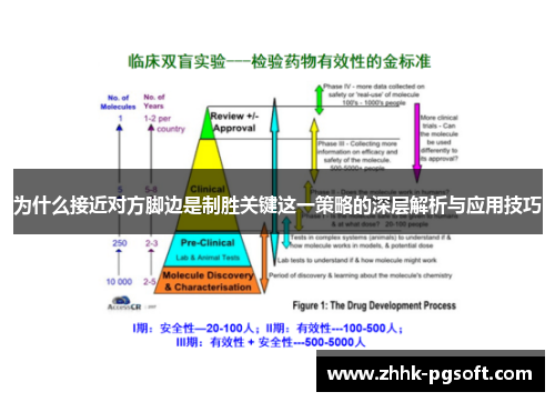 为什么接近对方脚边是制胜关键这一策略的深层解析与应用技巧