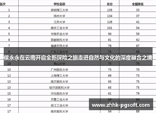 侯永永在云南开启全新探险之旅走进自然与文化的深度融合之境