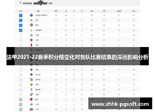 法甲2021-22赛季积分榜变化对各队比赛结果的深远影响分析 法甲2021-22赛季积分榜变化对各队比赛结果的深远影响分析
