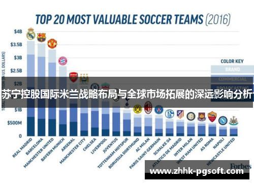 苏宁控股国际米兰战略布局与全球市场拓展的深远影响分析 苏宁控股国际米兰战略布局与全球市场拓展的深远影响分析