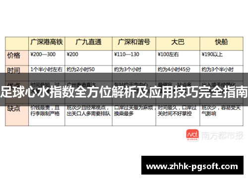 足球心水指数全方位解析及应用技巧完全指南 足球心水指数全方位解析及应用技巧完全指南