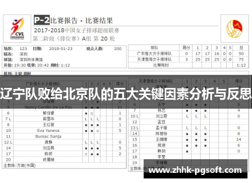辽宁队败给北京队的五大关键因素分析与反思