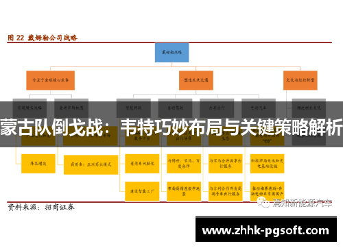 蒙古队倒戈战：韦特巧妙布局与关键策略解析