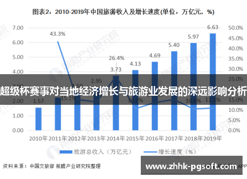 超级杯赛事对当地经济增长与旅游业发展的深远影响分析