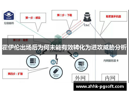霍伊伦出场后为何未能有效转化为进攻威胁分析