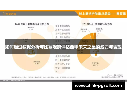 如何通过数据分析与比赛观察评估西甲未来之星的潜力与表现