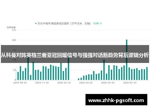 从科曼对阵英格兰看亚冠回暖信号与强强对话新趋势背后逻辑分析
