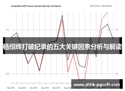 杨绍辉打破纪录的五大关键因素分析与解读